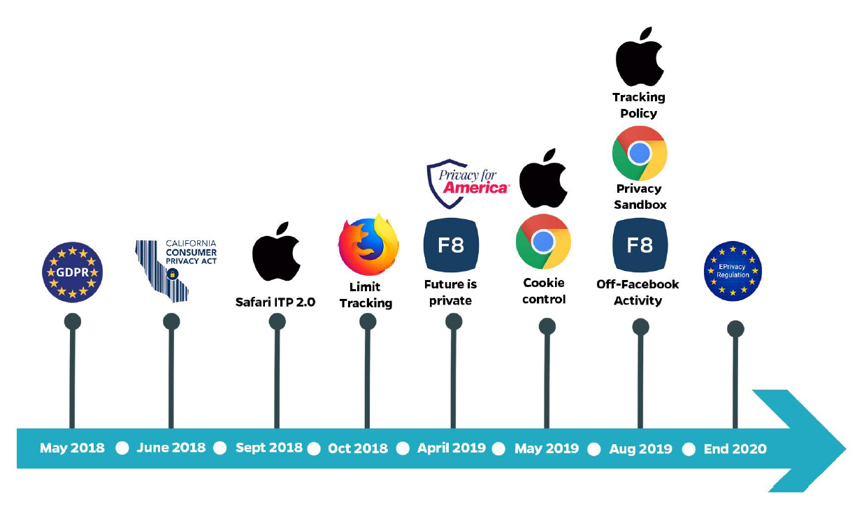 leadsbridge privacy laws timeline